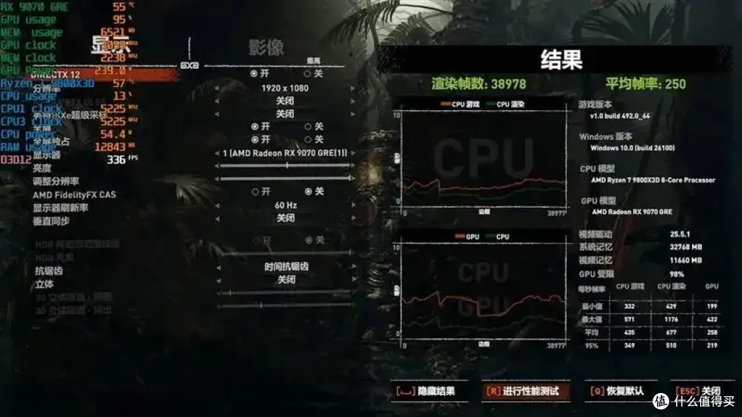 AMD 9070 GRE评测: 超频接近RTX 5070
