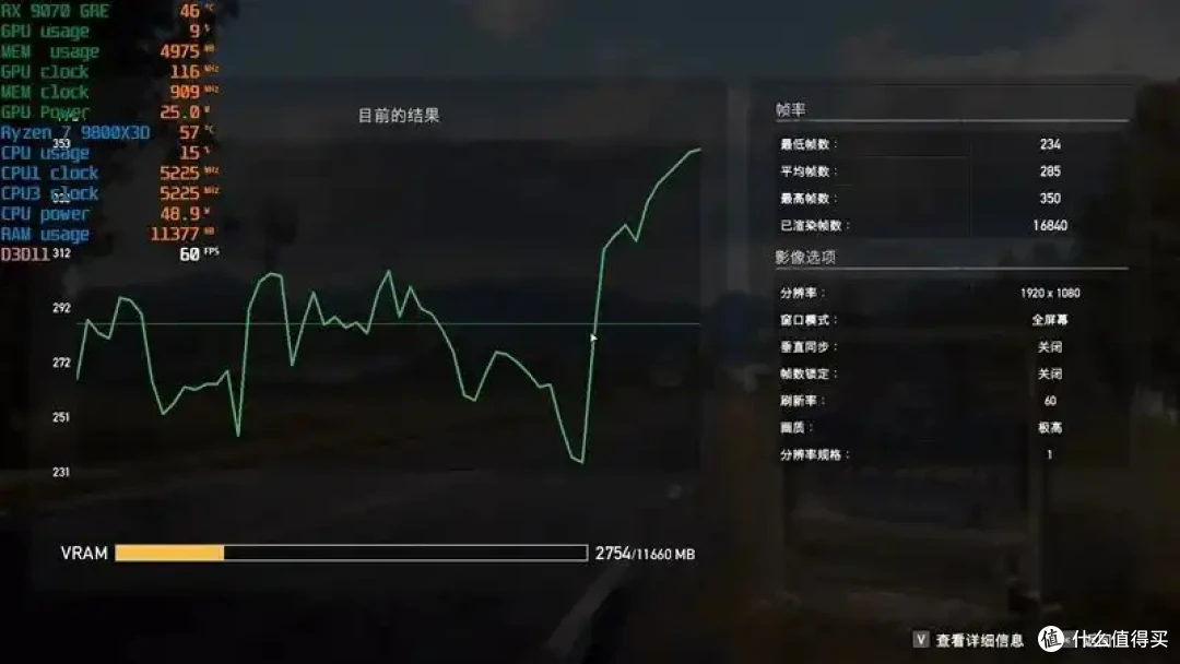 AMD 9070 GRE评测: 超频接近RTX 5070