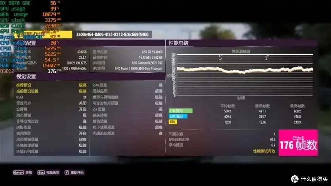 AMD 9070 GRE评测: 超频接近RTX 5070
