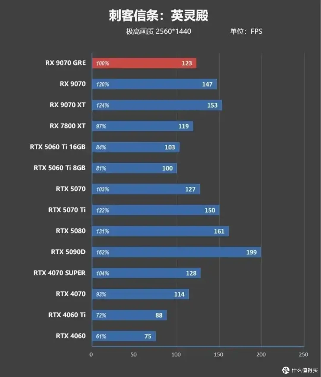 AMD 9070 GRE评测: 超频接近RTX 5070