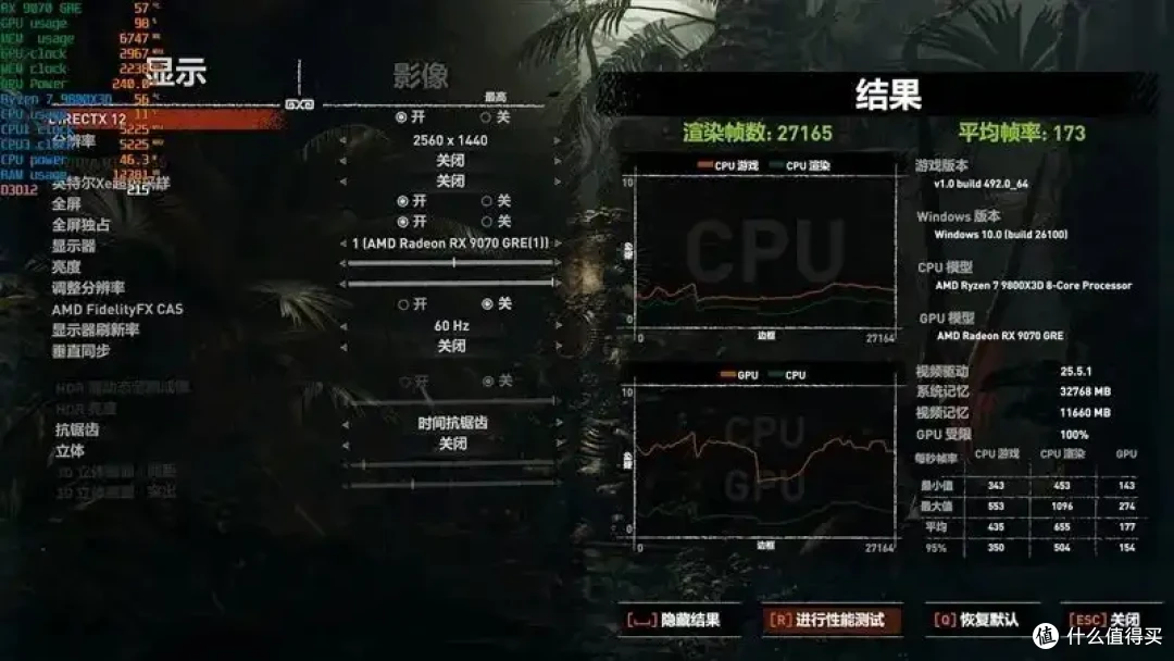 AMD 9070 GRE评测: 超频接近RTX 5070