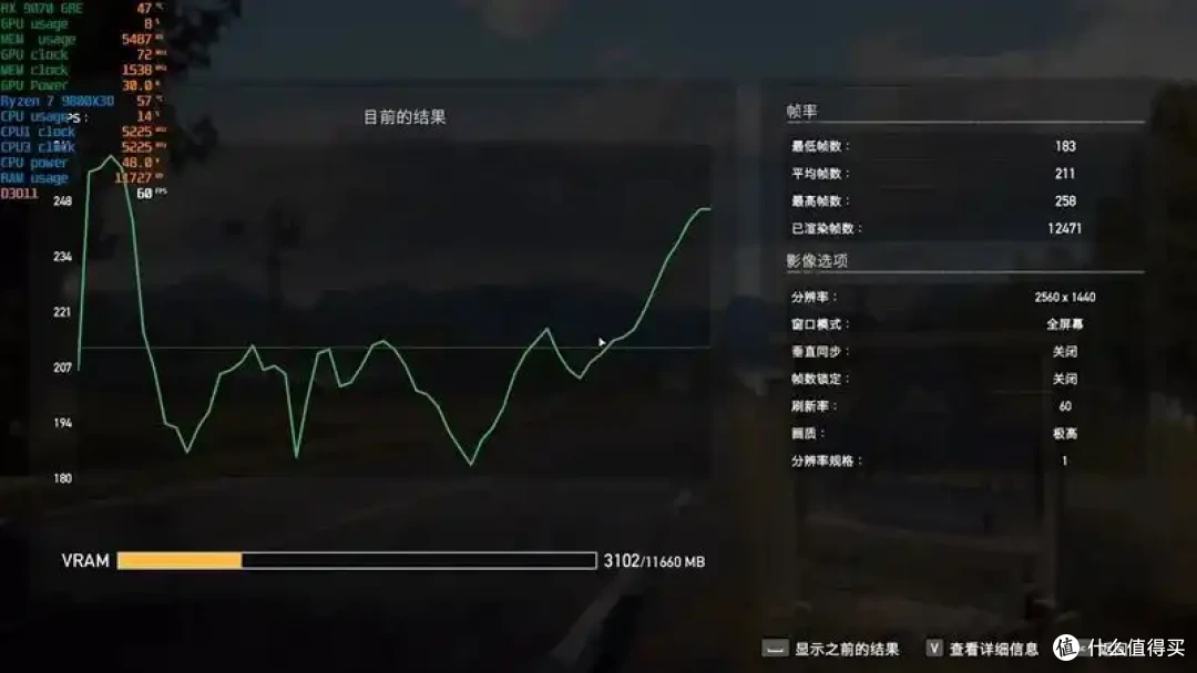 AMD 9070 GRE评测: 超频接近RTX 5070