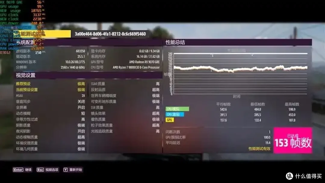 AMD 9070 GRE评测: 超频接近RTX 5070