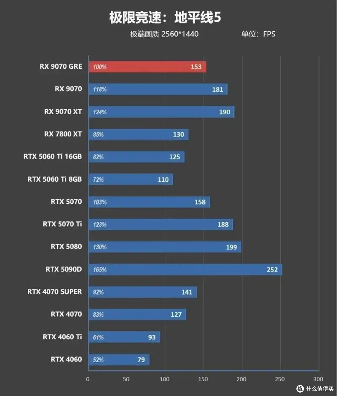 AMD 9070 GRE评测: 超频接近RTX 5070