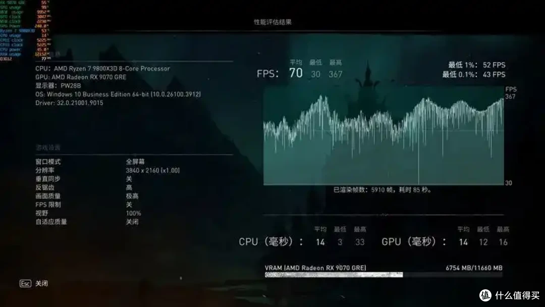 AMD 9070 GRE评测: 超频接近RTX 5070