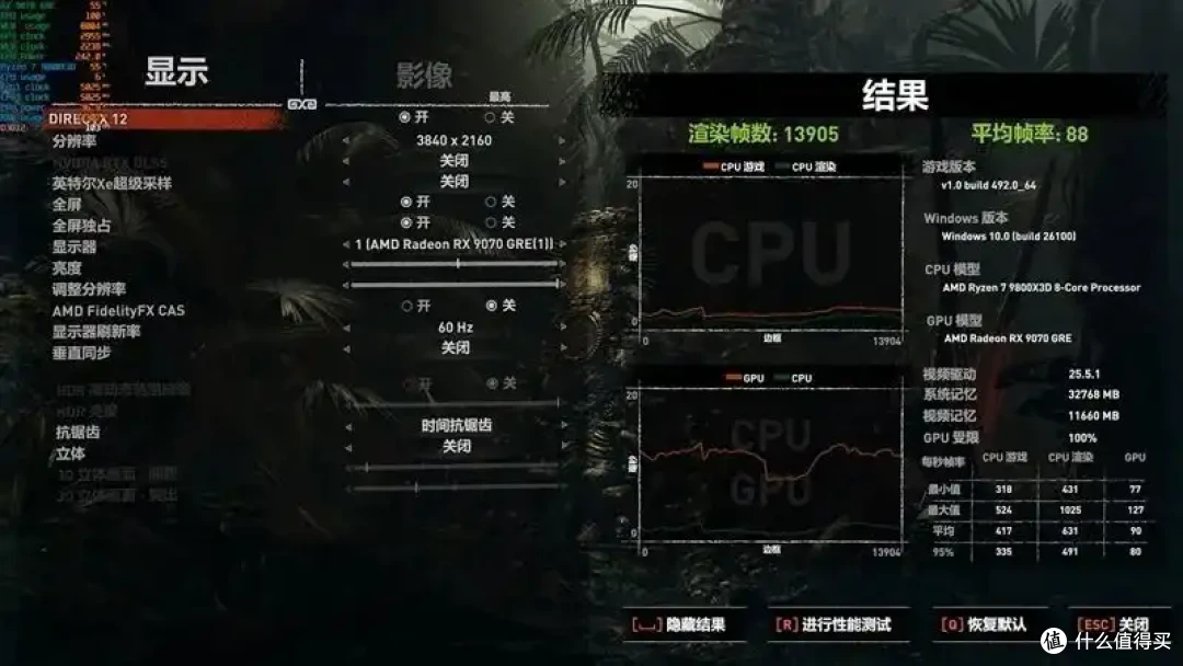 AMD 9070 GRE评测: 超频接近RTX 5070