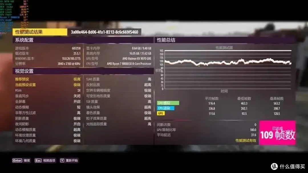 AMD 9070 GRE评测: 超频接近RTX 5070