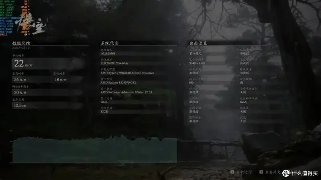 AMD 9070 GRE评测: 超频接近RTX 5070