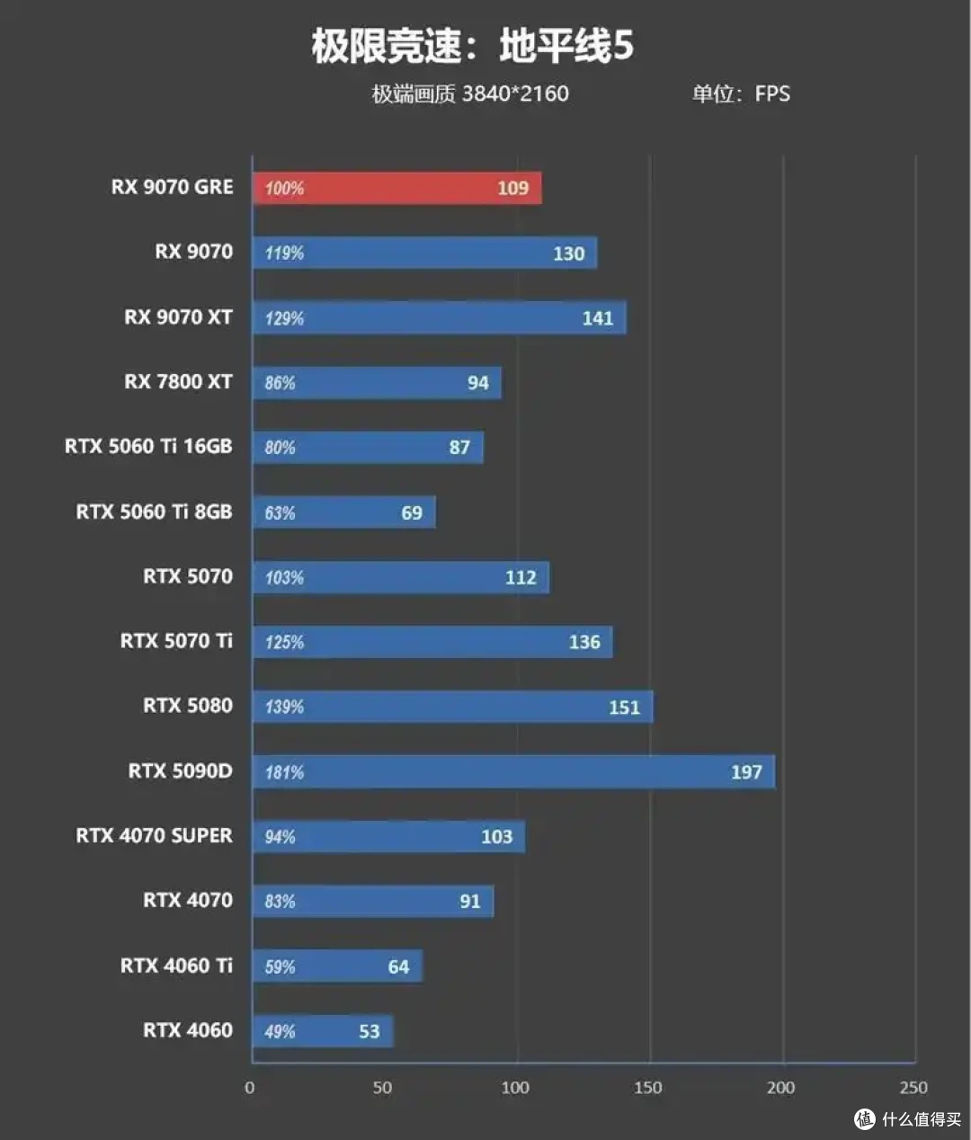 AMD 9070 GRE评测: 超频接近RTX 5070