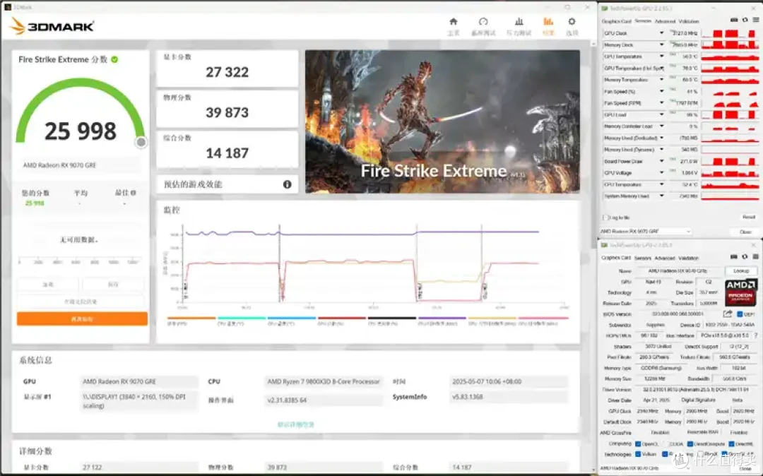 AMD 9070 GRE评测: 超频接近RTX 5070