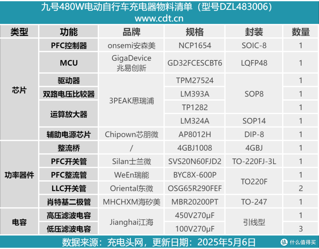 机身自带提手,九号480W电动自行车新国标锂电池充电器拆解