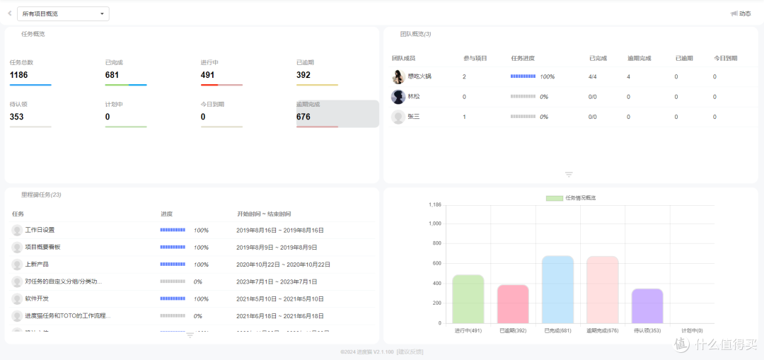 五款项目进度软件测评,优劣对比