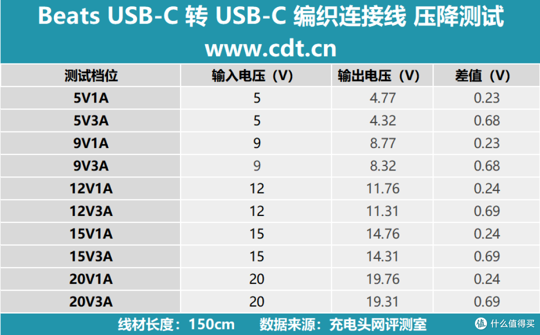苹果旗下耳机品牌估计很多人没注意,拆解一款60W快充编织线