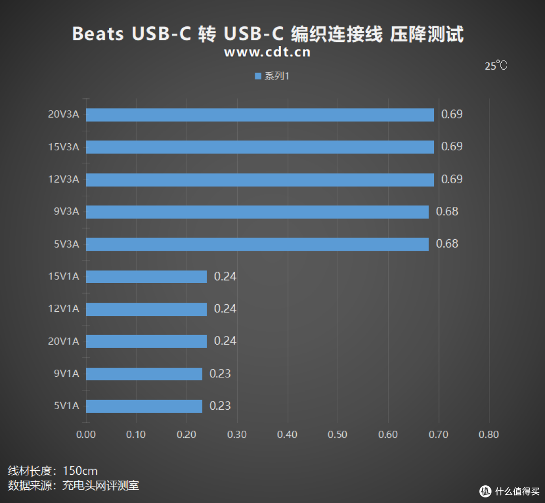 苹果旗下耳机品牌估计很多人没注意,拆解一款60W快充编织线