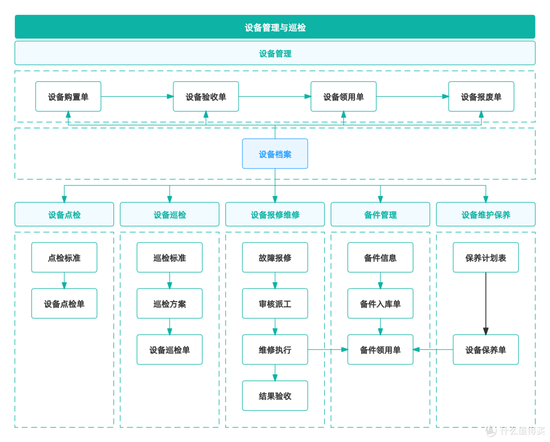 什么是设备全生命周期管理，怎样进行系统化管理_服务软件_什么值得买