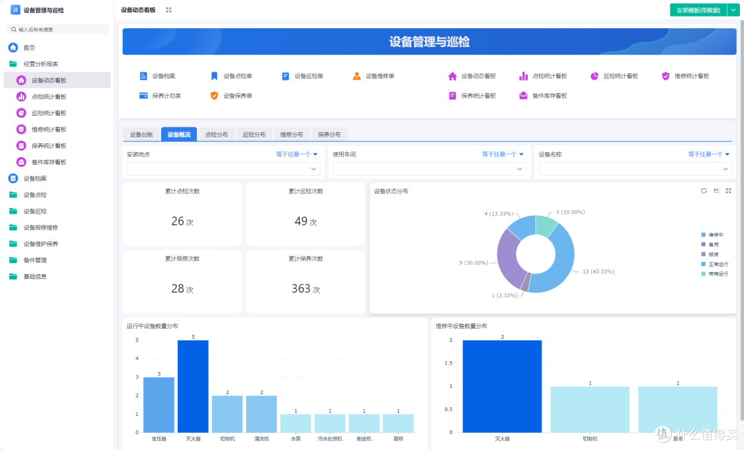 什么是设备全生命周期管理,怎样进行系统化管理