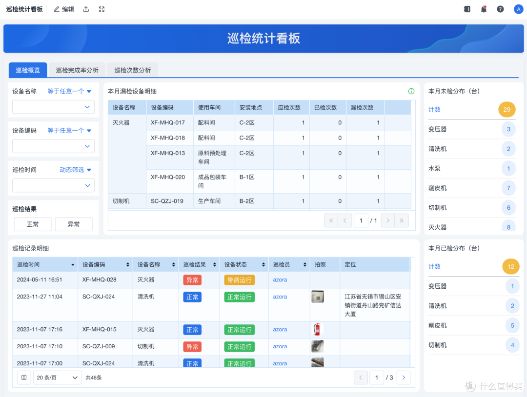 什么是设备全生命周期管理，怎样进行系统化管理_服务软件_什么值得买