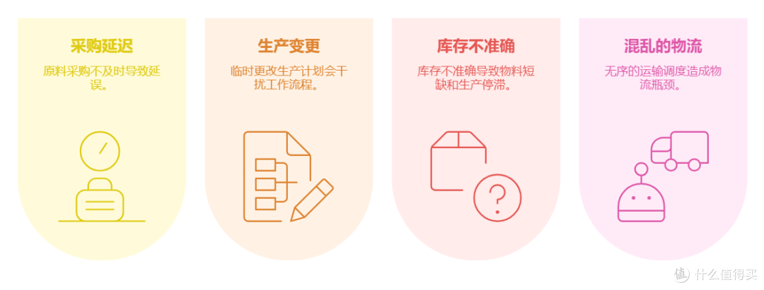 什么是采购供应链管理要点，如何实现降本增效目标