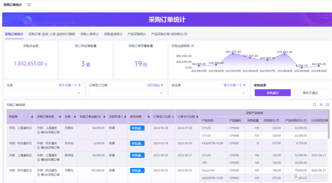 什么是采购供应链管理要点，如何实现降本增效目标
