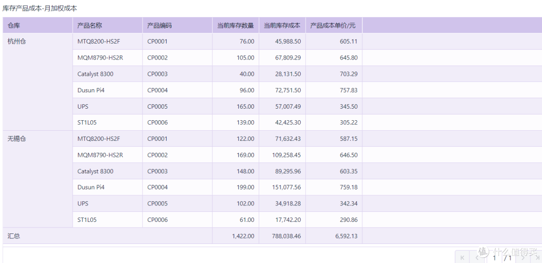 什么是采购供应链管理要点，如何实现降本增效目标
