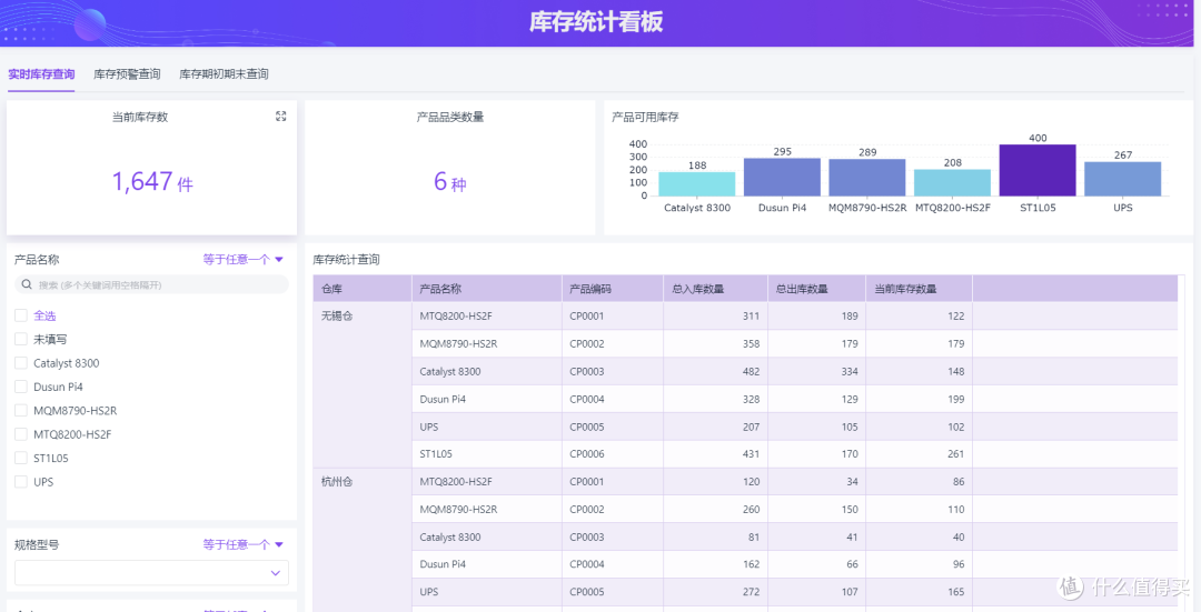 什么是采购供应链管理要点，如何实现降本增效目标