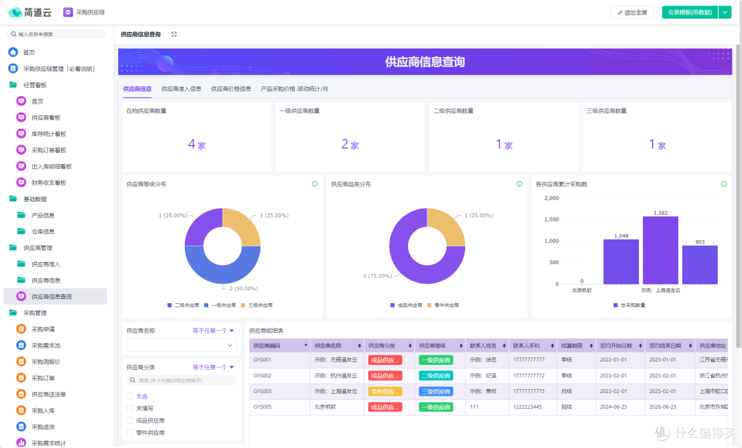 什么是采购供应链管理要点，如何实现降本增效目标
