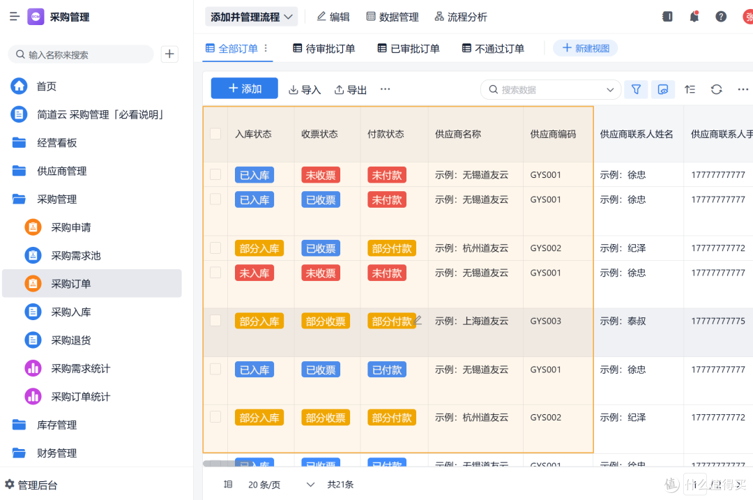 什么是采购供应链管理要点，如何实现降本增效目标