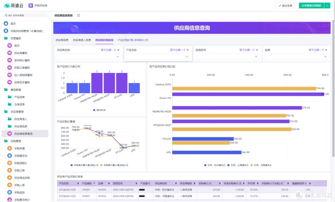 什么是采购供应链管理要点，如何实现降本增效目标