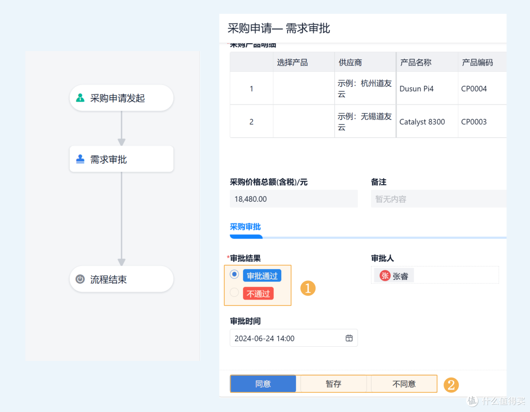 什么是采购供应链管理要点，如何实现降本增效目标