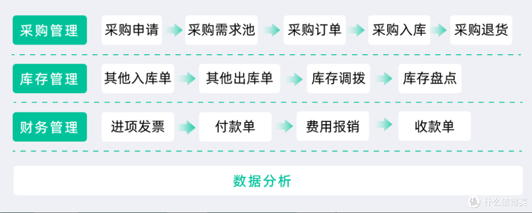 什么是采购供应链管理要点，如何实现降本增效目标
