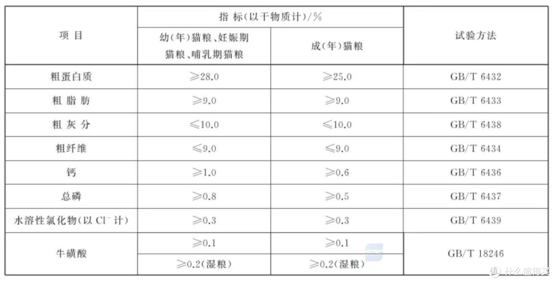 2025国产猫粮排名前十品牌哪款好国产十大放心猫粮品牌排行榜测评