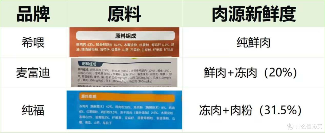 2025国产猫粮排名前十品牌哪款好国产十大放心猫粮品牌排行榜测评