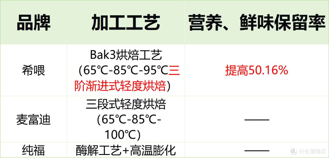2025国产猫粮排名前十品牌哪款好国产十大放心猫粮品牌排行榜测评