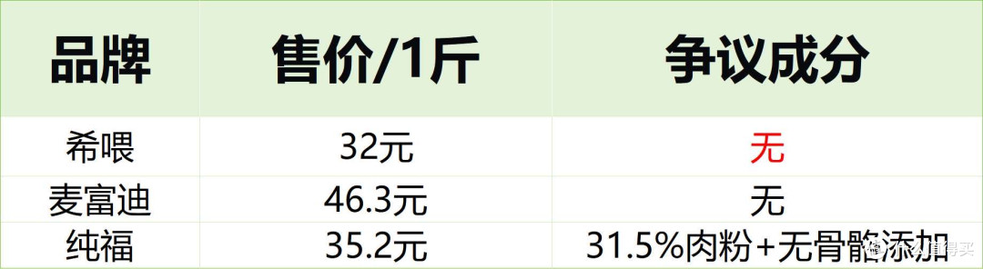 2025国产猫粮排名前十品牌哪款好国产十大放心猫粮品牌排行榜测评