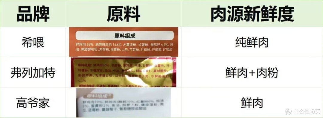 英短蓝猫吃什么猫粮好?2025全网最新测评又便宜又好的猫粮排名