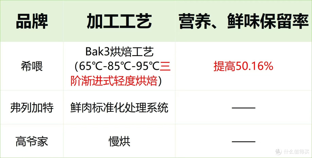 英短蓝猫吃什么猫粮好?2025全网最新测评又便宜又好的猫粮排名