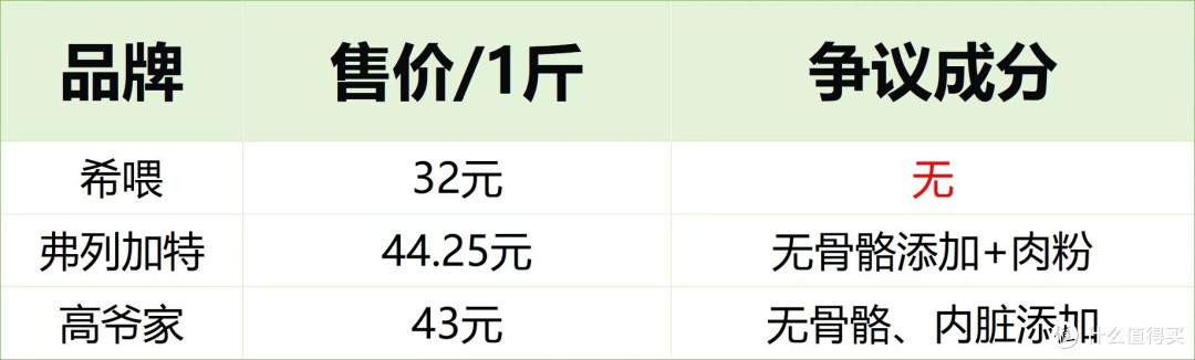 英短蓝猫吃什么猫粮好?2025全网最新测评又便宜又好的猫粮排名