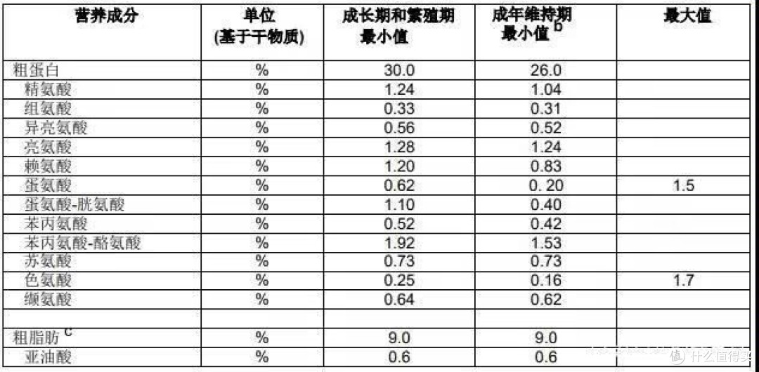 哪种猫粮比较好又不贵？618最值得入手国产猫粮排名前十品牌