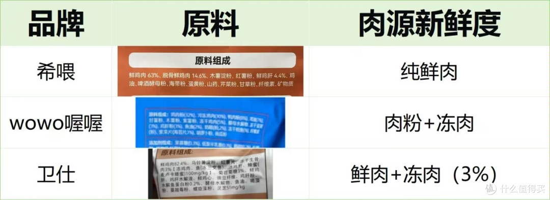 哪种猫粮比较好又不贵？618最值得入手国产猫粮排名前十品牌