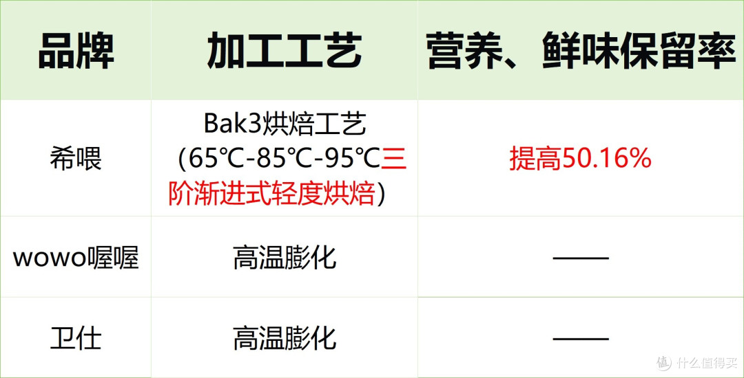 哪种猫粮比较好又不贵？618最值得入手国产猫粮排名前十品牌