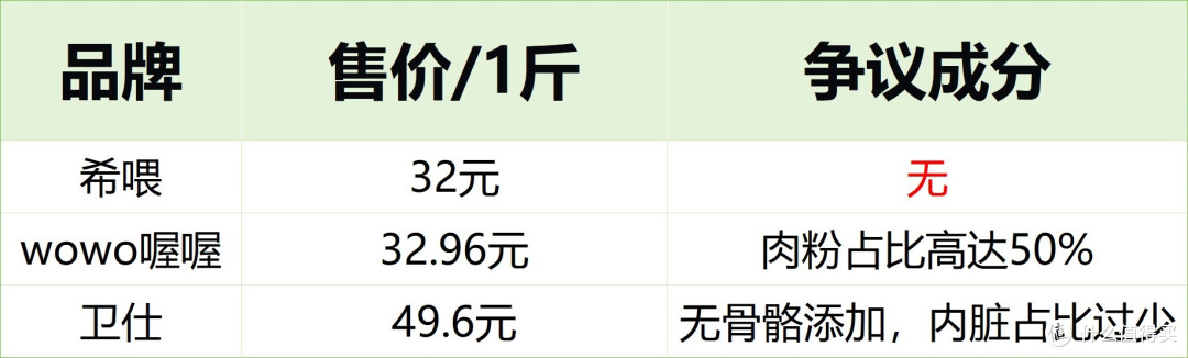哪种猫粮比较好又不贵？618最值得入手国产猫粮排名前十品牌