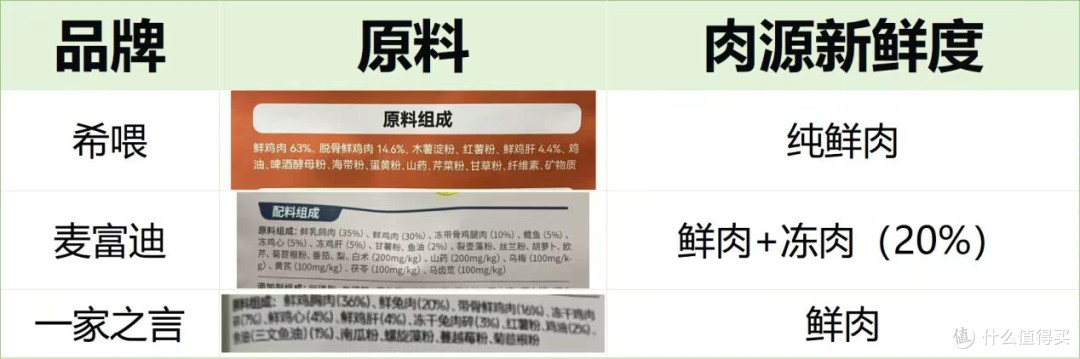 全价猫粮哪款比较好?2025全网最新猫粮品牌排行榜单