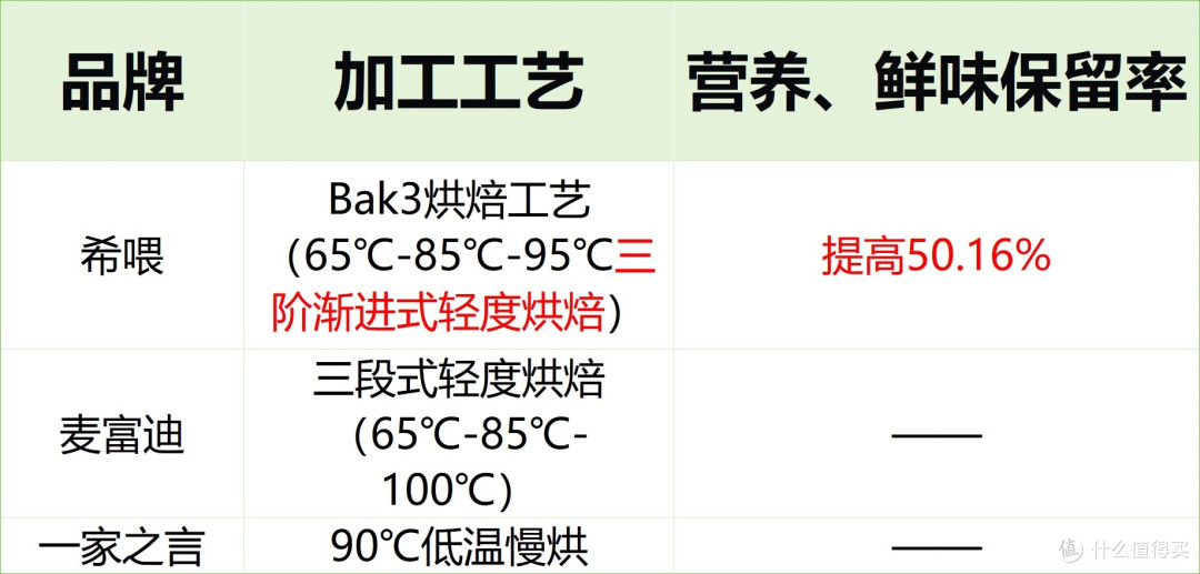 全价猫粮哪款比较好?2025全网最新猫粮品牌排行榜单
