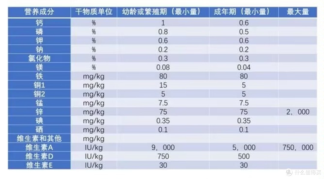 2025猫粮哪个牌子的好值得买?十大放心猫粮国产测评对比