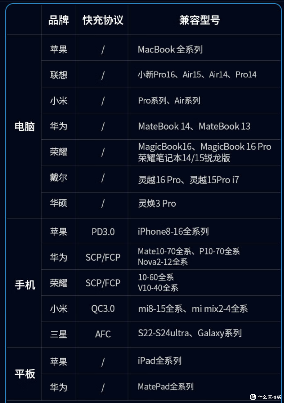3年户外旅行经验,哪些拍摄产品好用,哪些鸡肋,看这篇就够!