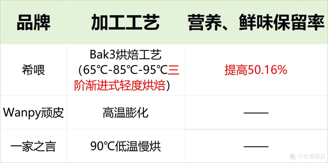 2025猫粮哪个牌子的好值得买?十大放心猫粮国产测评对比