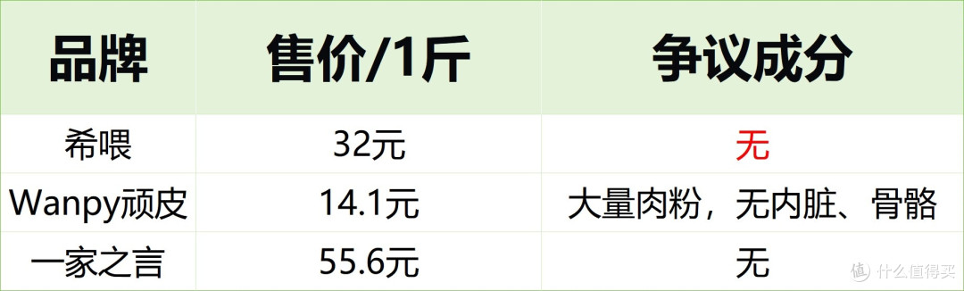 2025猫粮哪个牌子的好值得买?十大放心猫粮国产测评对比