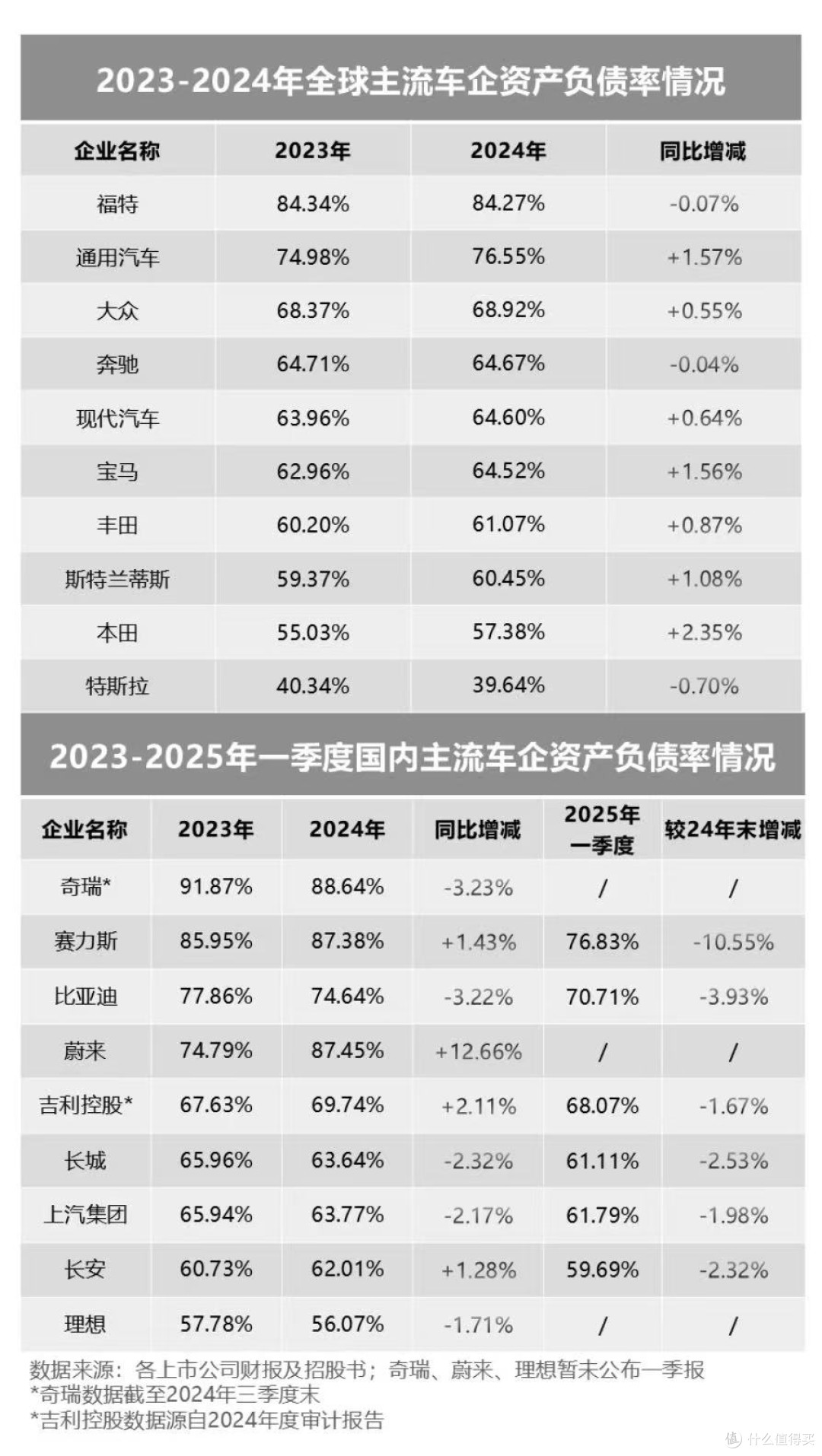 总负债与企业规模和营收相关