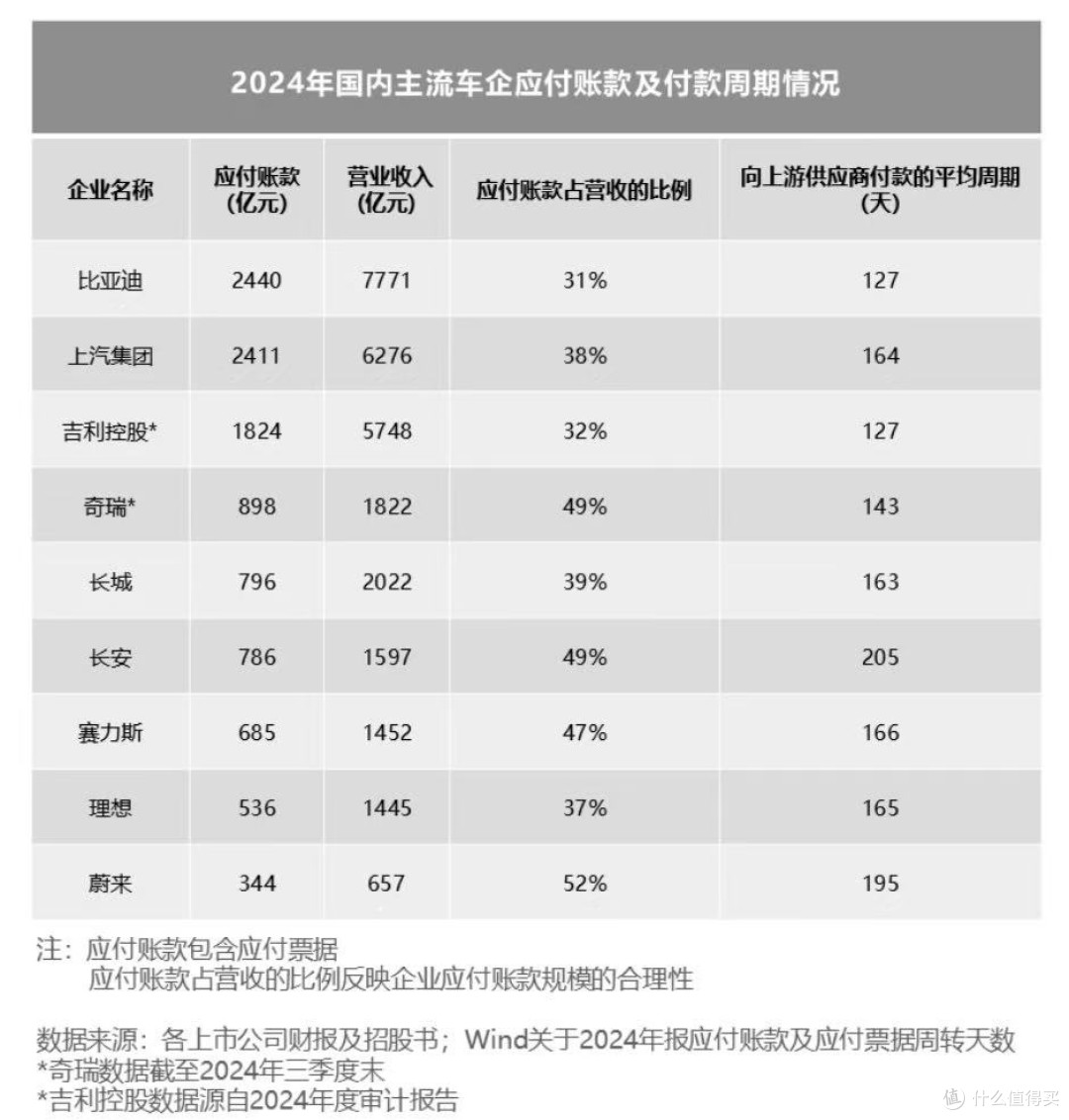 总负债与企业规模和营收相关