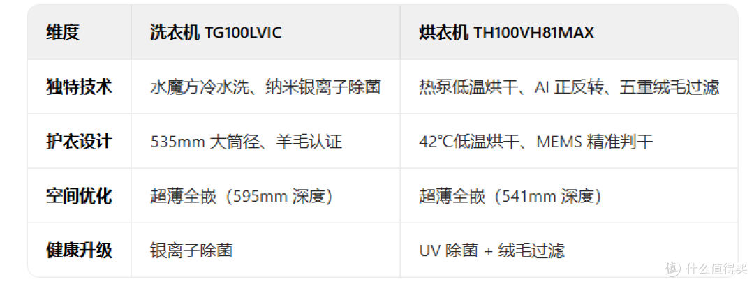 2025年洗衣机选购攻略&各大品牌空调推荐(618提前选)
